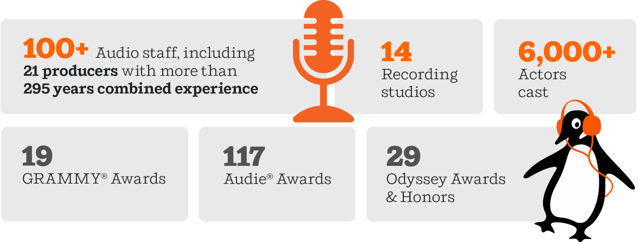Home Penguin Random House Audio